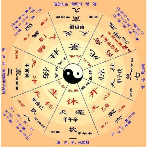 傷門|八門 (奇門遁甲術語):史載,八門遁甲,奇門遁甲,